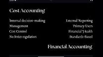 Introduction to Cost Accounting